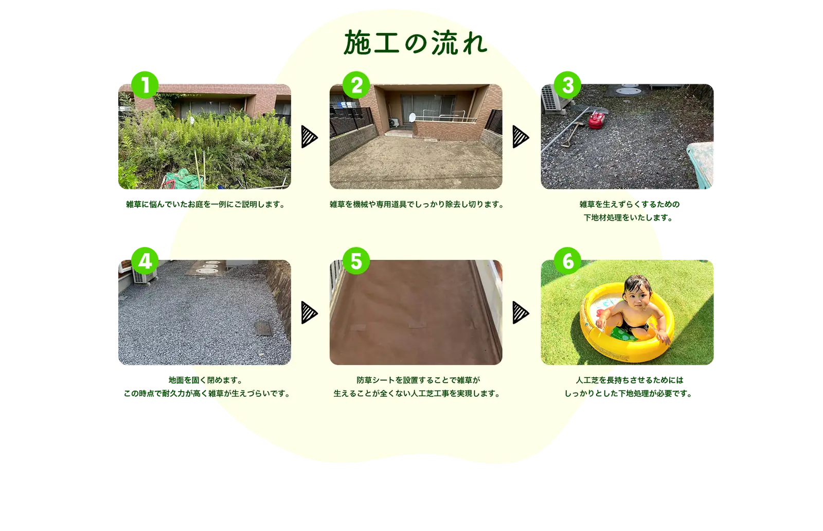 施工の流れ