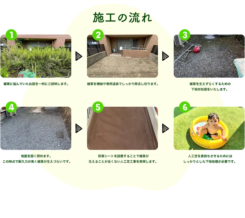 施工の流れ